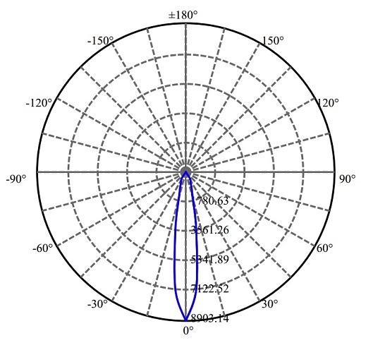 Nata Lighting Company Limited - Aluminium Reflector